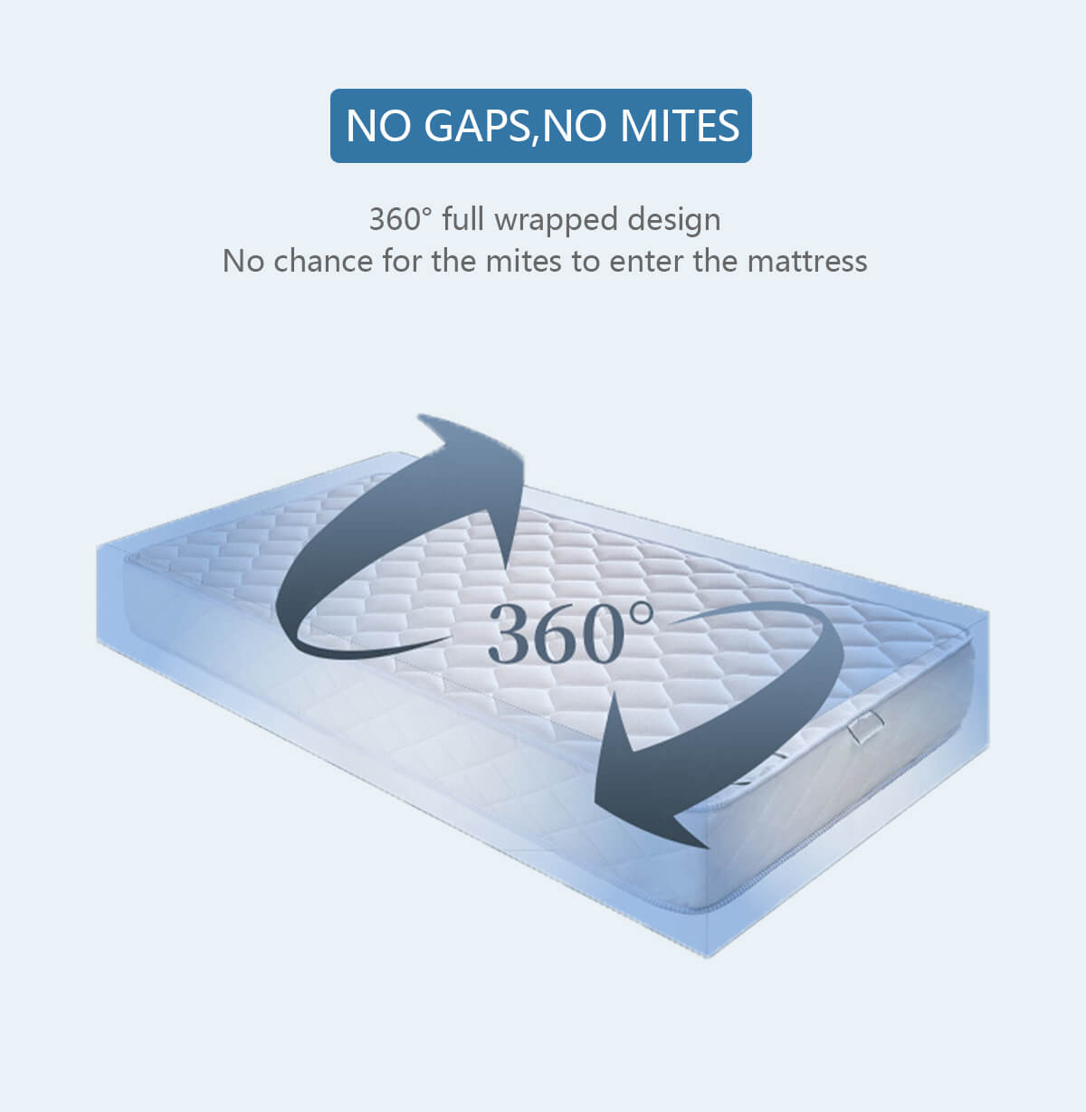Zippered Waterproof Mattress Encasement-New progress in zipper