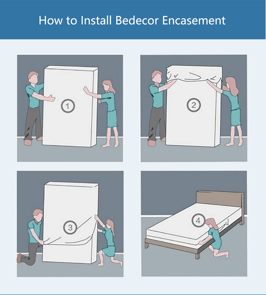 Anti-allergy Mattress cover -Product installation