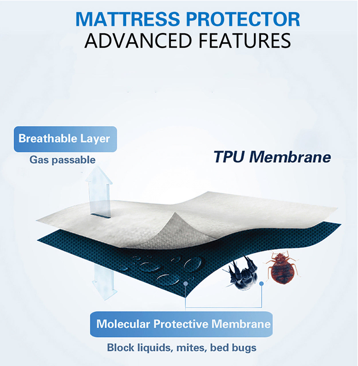 Bedecor Cotton Terry waterproof mattress protector—Waterproof and breathable schematic