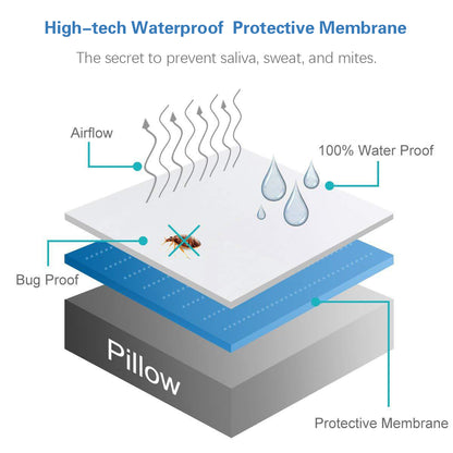 Premium Cotton waterproof Pillow Protector protective membrane